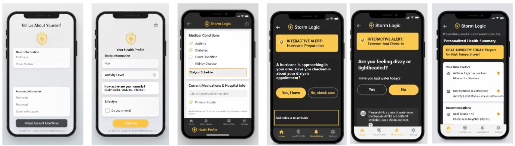 CareCast Phase 2 high-fidelity mockup showing health profile, interactive alerts, and personalized health summary screens