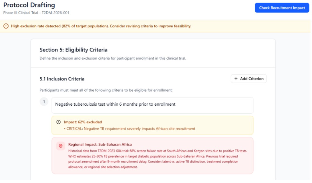 RecruitSim mock interface showing a protocol drafting screen with recruitment impact warnings and regional impact callouts